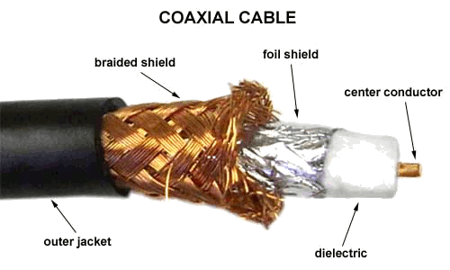 [Coaxial Cable Shield]