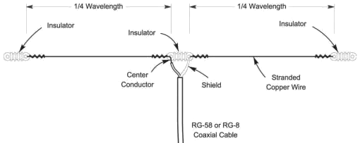 [Dipole Antenna Diagram]