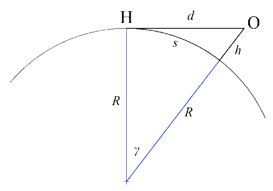 [Geometrical Horizon Diagram]