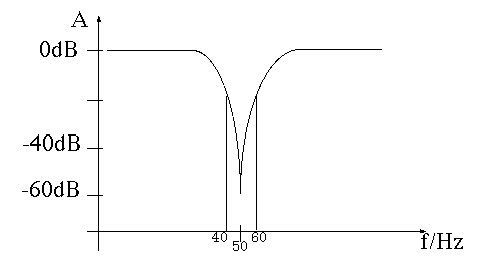 [Notch Filter Graph]