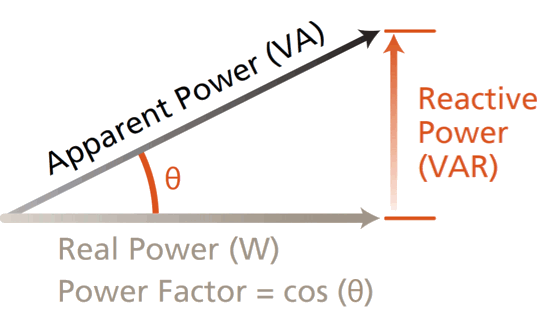 [Power Factor Diagram]