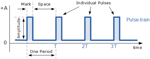 [Pulse Waveform]