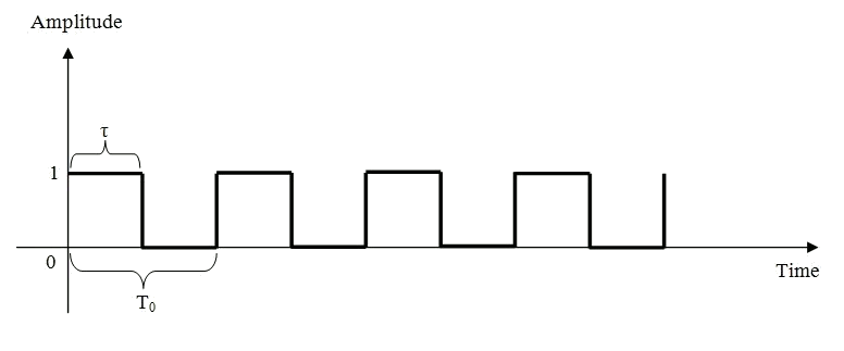 [Square Wave]