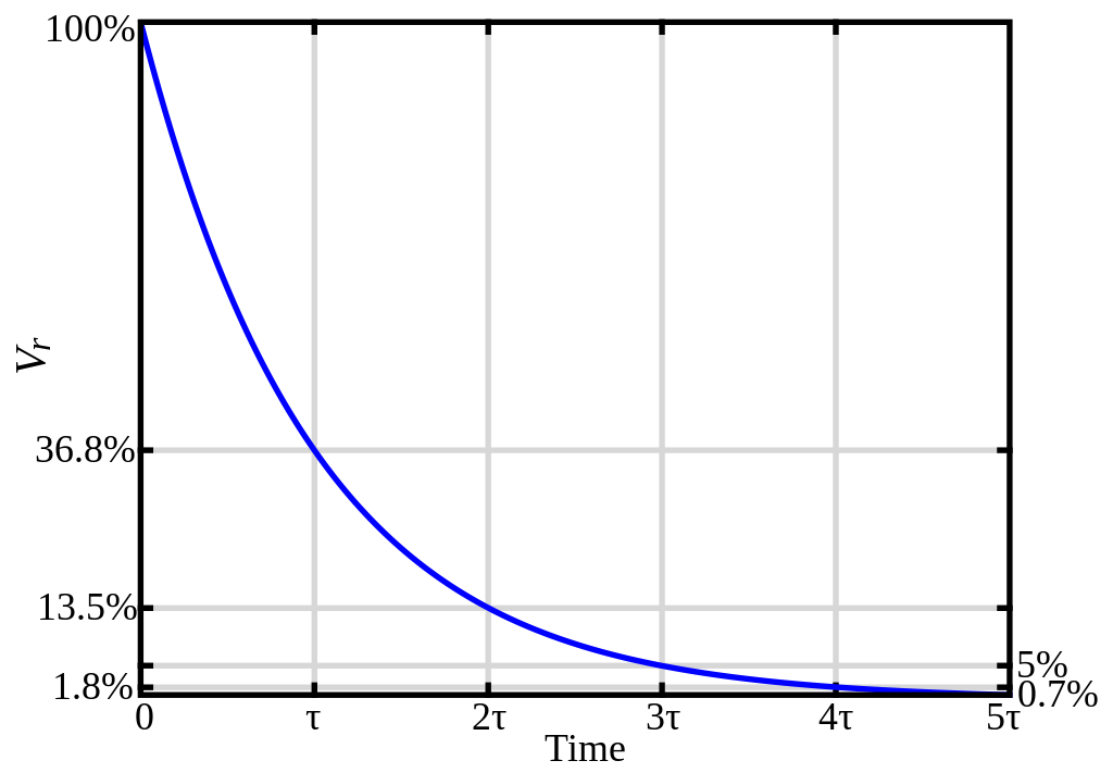 [Inductive Time Constant]