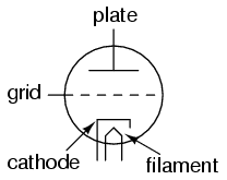 [Vacuum Tube Symbol]
