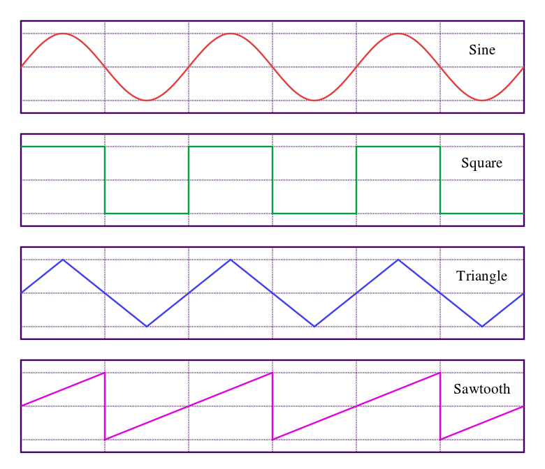 [Various Waveforms]