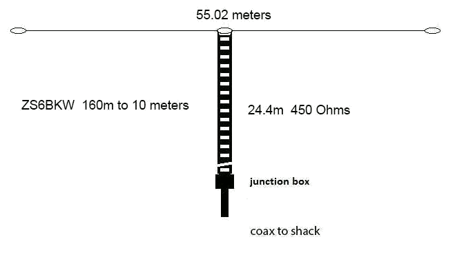 [ZS6BKW Antenna Diagram]